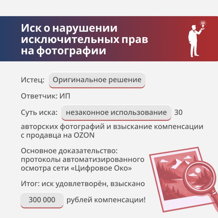 Защита 30 авторских фото на Ozon