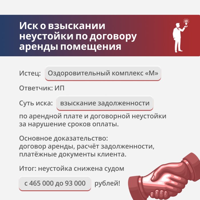 Уменьшили договорную неустойку на 370 000 рублей