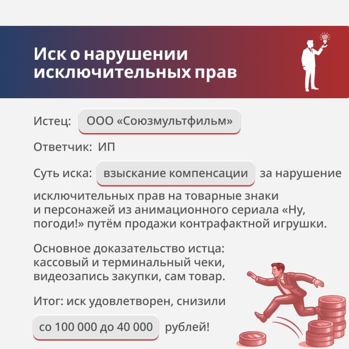 Картинка Нарушение исключительных прав на рисунки персонажей