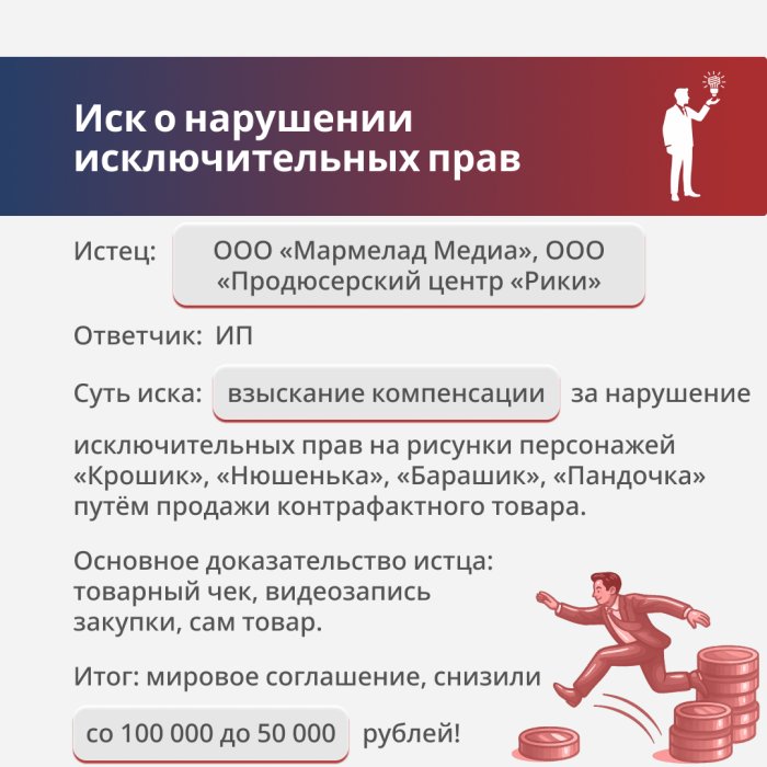 Картинка Нарушение исключительных прав на игрушки «Малышарики»